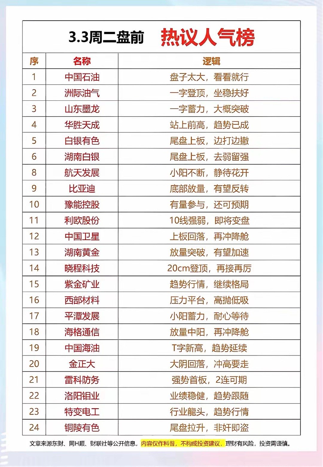 3月3日周二前的热议人气榜那可是投资界的风向标啊！在这个风云变幻的投资市场，大家