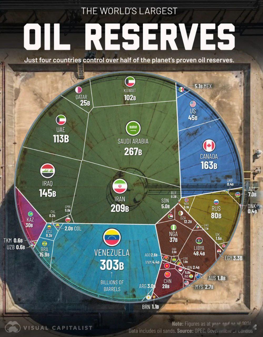 【手握石油巨量却无博弈筹码：为何坐拥最大储量的委内瑞拉对美国充满吸引力】委
