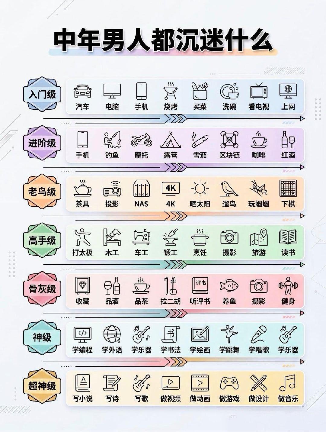 有什么东西让你沉迷的？随便一个都能是骨灰级。