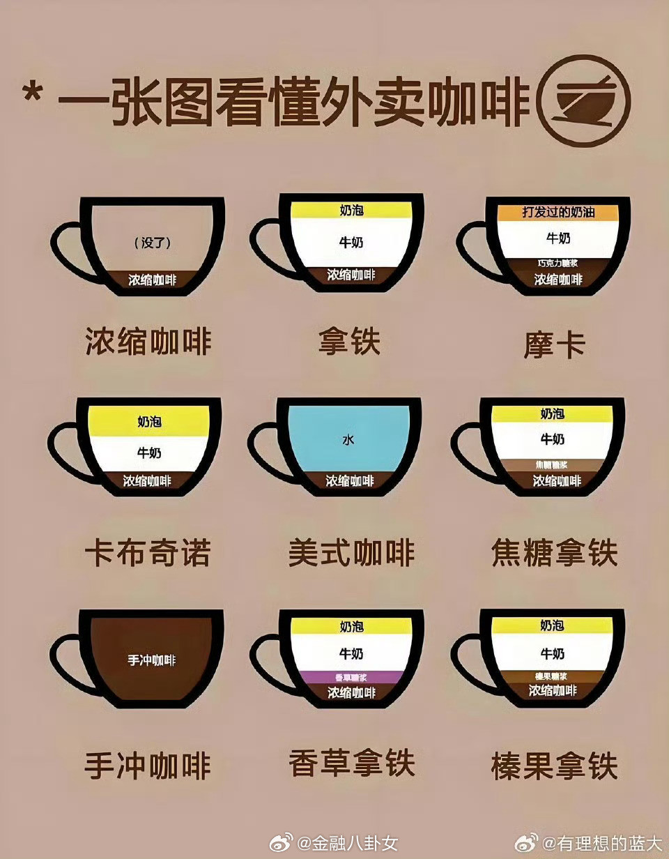 一张图看懂外卖咖啡[并不简单]​​​