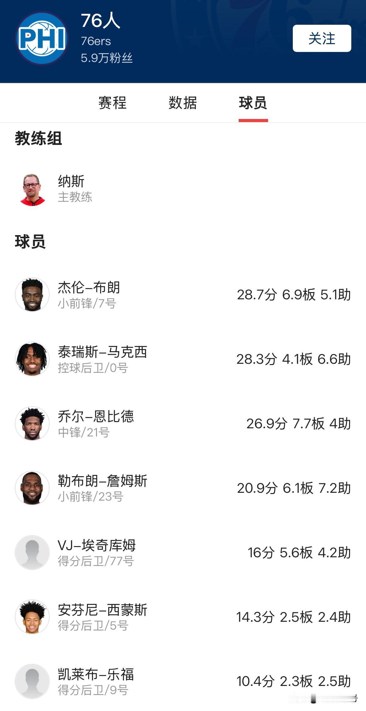 詹姆斯加盟76人队还能得到球迷尊重吗？最新消息詹姆斯两年800万加盟费城76