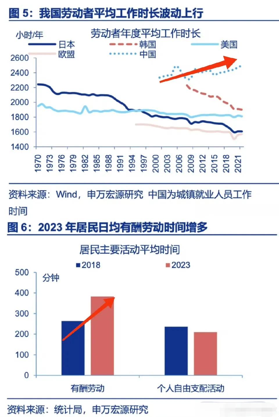 中国人民绝对是世界上最勤劳的人民！[赞]