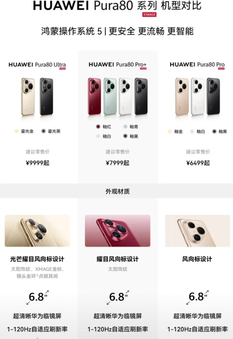 Pro+和Ultra最大的区别好像就是长焦，少了大底和10倍光变，多了2000块