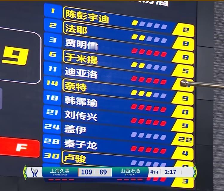 俱乐部杯总决赛成了罚篮比赛，上海队获得57次罚篮，山西队获得27次罚篮，在罚篮这