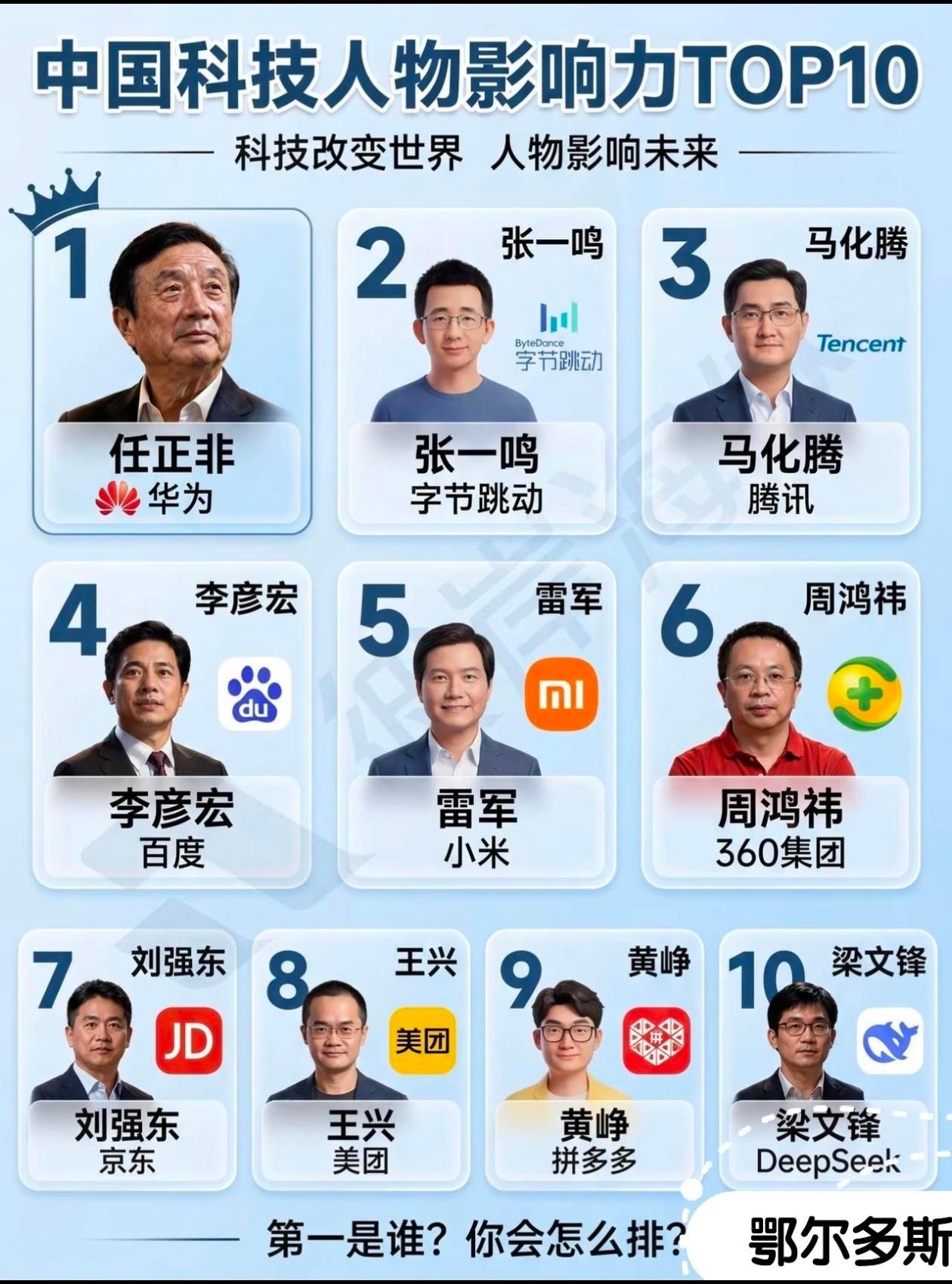 中国科技人物影响力TOP10出炉，这个排名你认同吗？一份中国科技人物影响力榜单刷