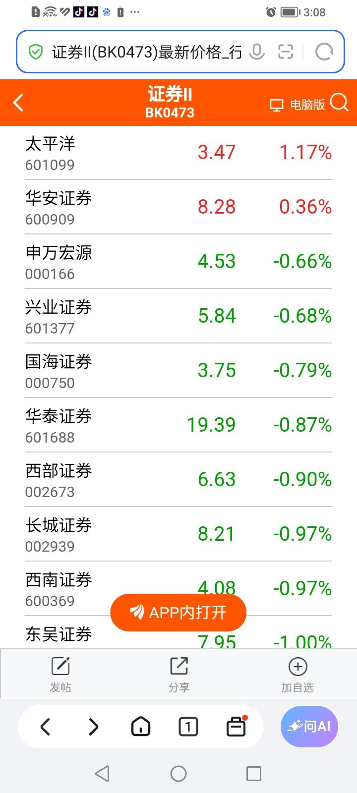 什么情况，今天券商股行情简直弱爆了！49只券商股仅两只小市值券商股飘红。涨幅第