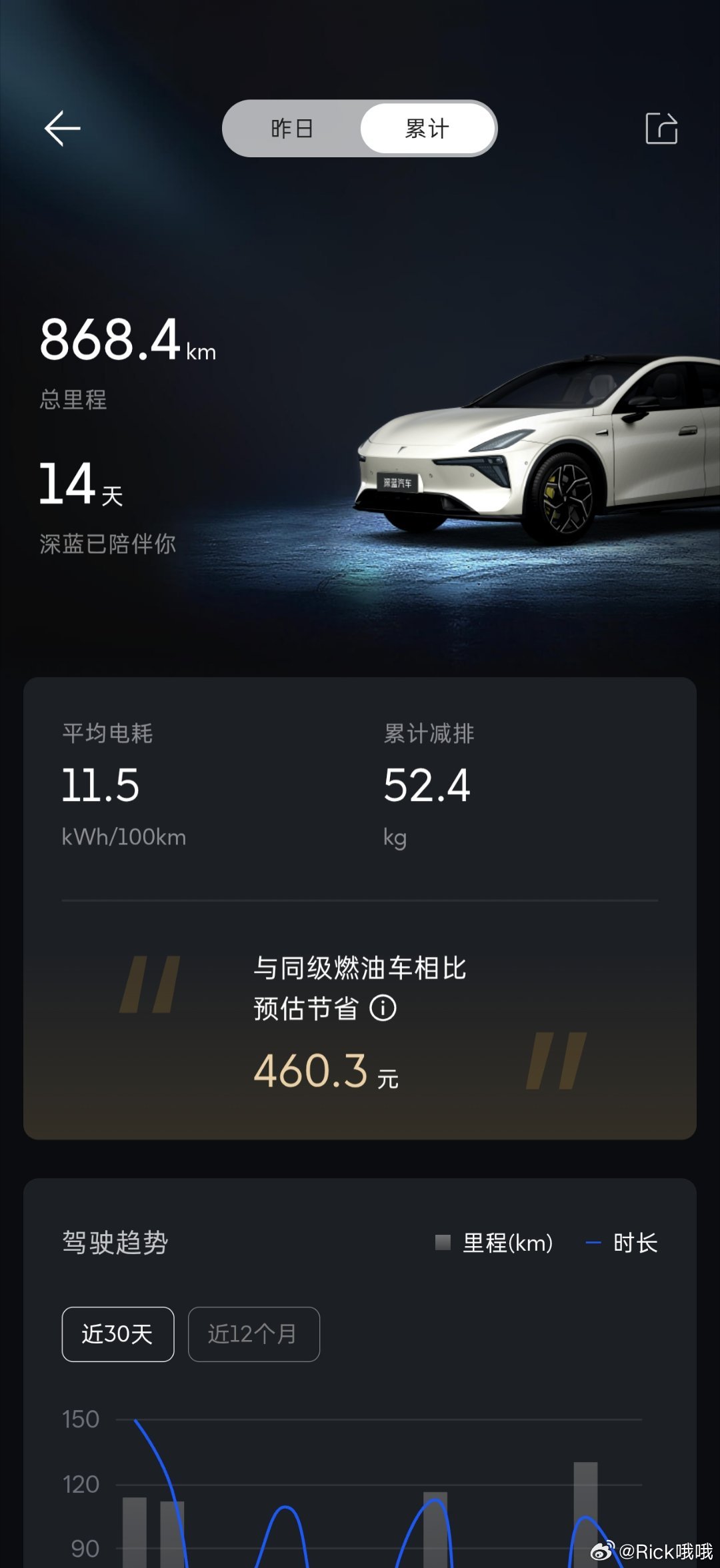 当初选车的时候在深蓝L06和小鹏之间纠结了挺久，两款车各有长处，迟迟拿...