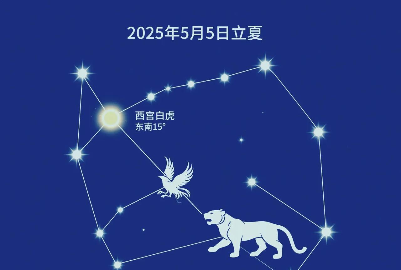 2025立夏：60年一遇的罕见奇观！夏天要热炸了？！2025年5月5日，是今年