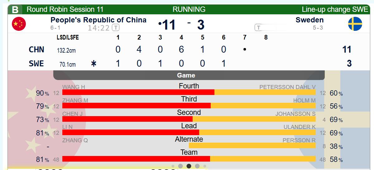 【奥运冰壶】轮椅团体第六局瑞典旋进保后手1，中国11-3瑞典