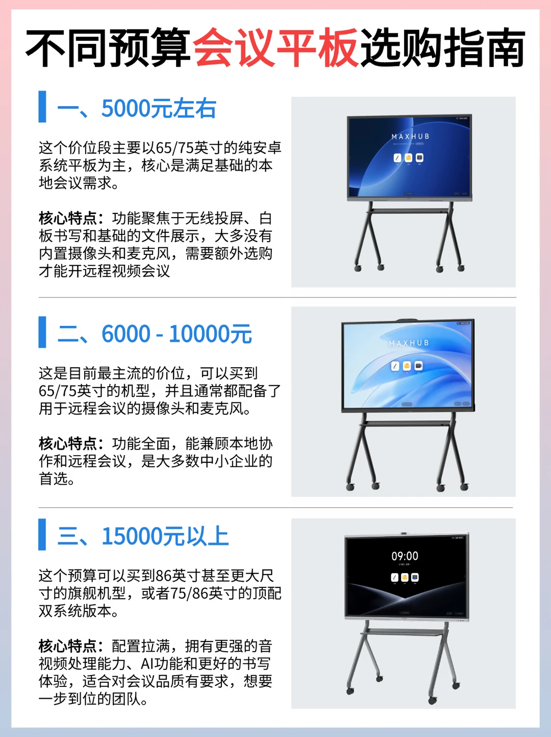 采购必看❗不同预算会议平板选购指南