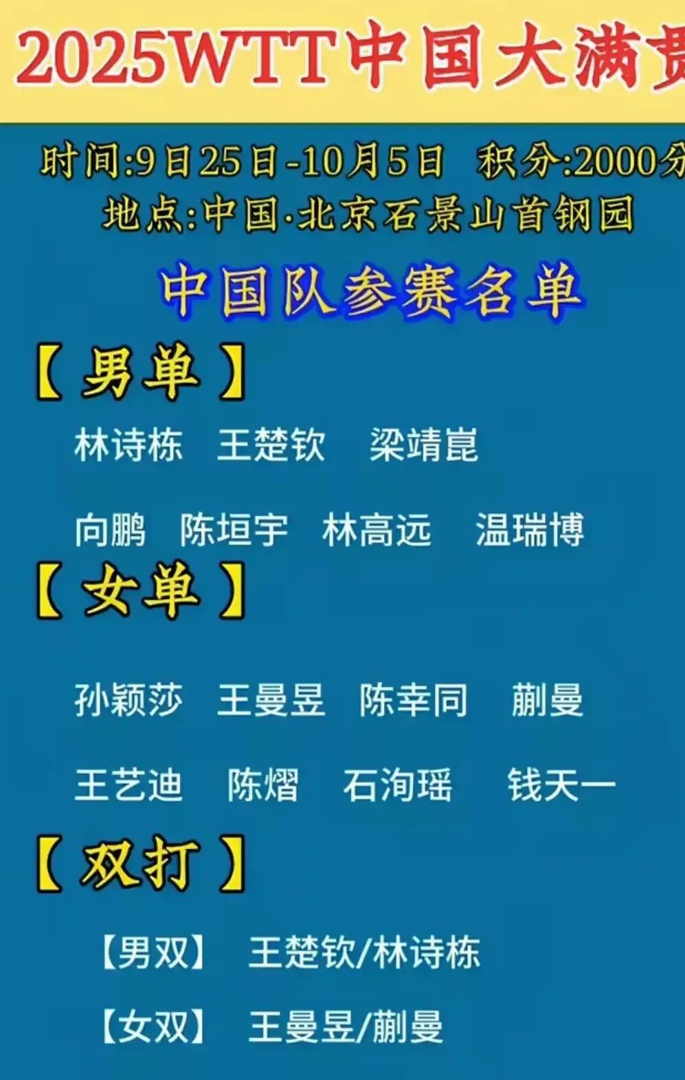 情况很明显了！随着WTT北京大满贯名单出炉，无兼职，不主力，透露5点重要信息[来
