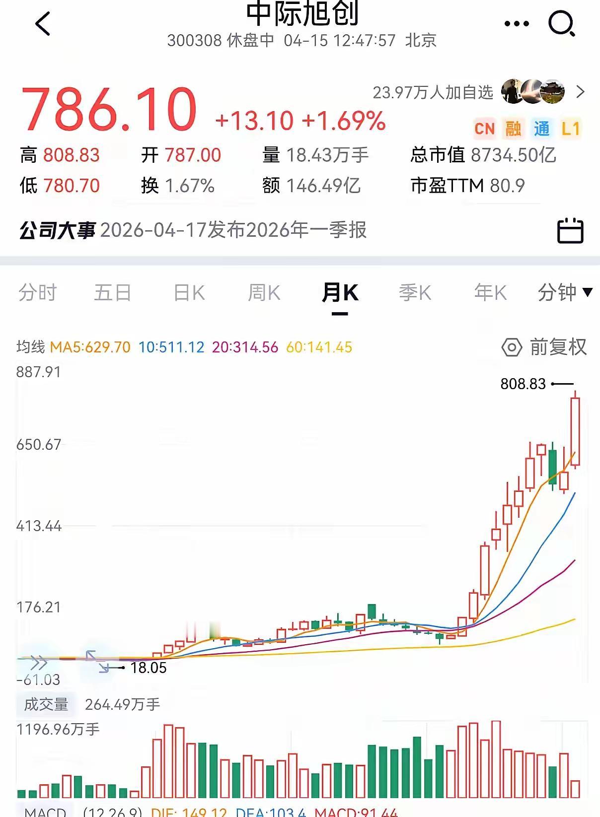 光模块有只票市值冲到9000亿了，这数说出来可能有人没概念——它已经超过了华为一