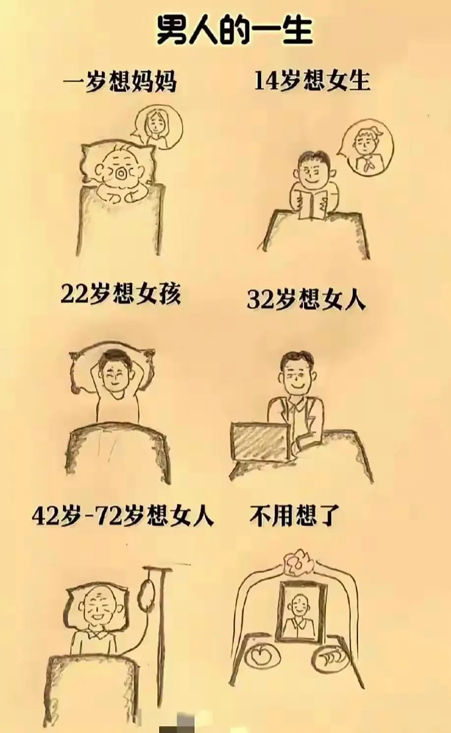 男人的一生如此简单​​​