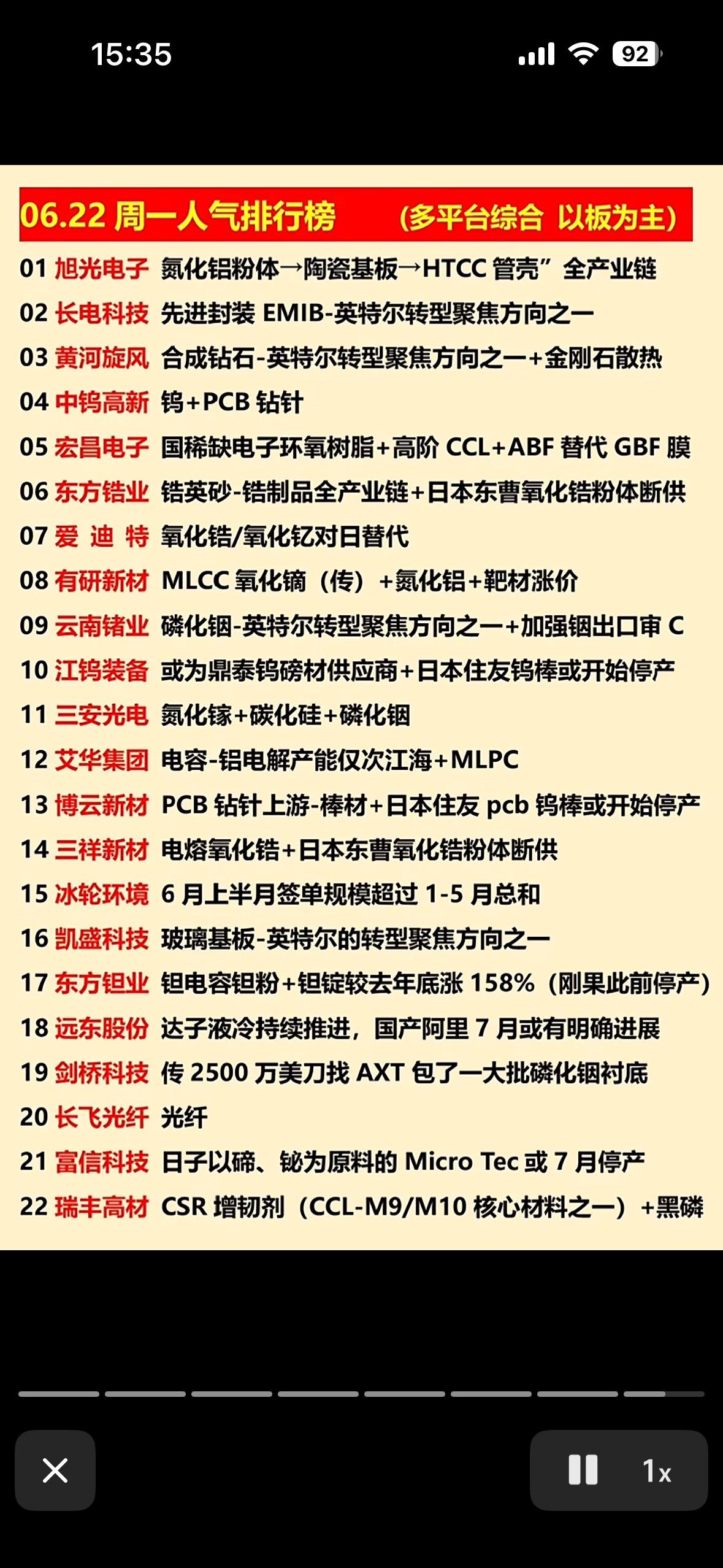 6月22日芯片圈的“顶流”榜单出炉啦！旭光电子登顶，英特尔转型风口股集体霸榜，这