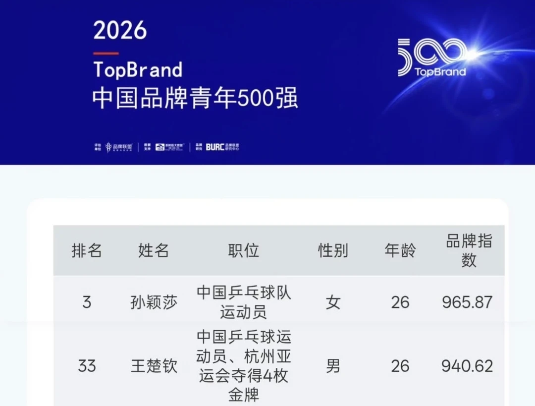 哈哈哈哈不愧是双强对抗路……