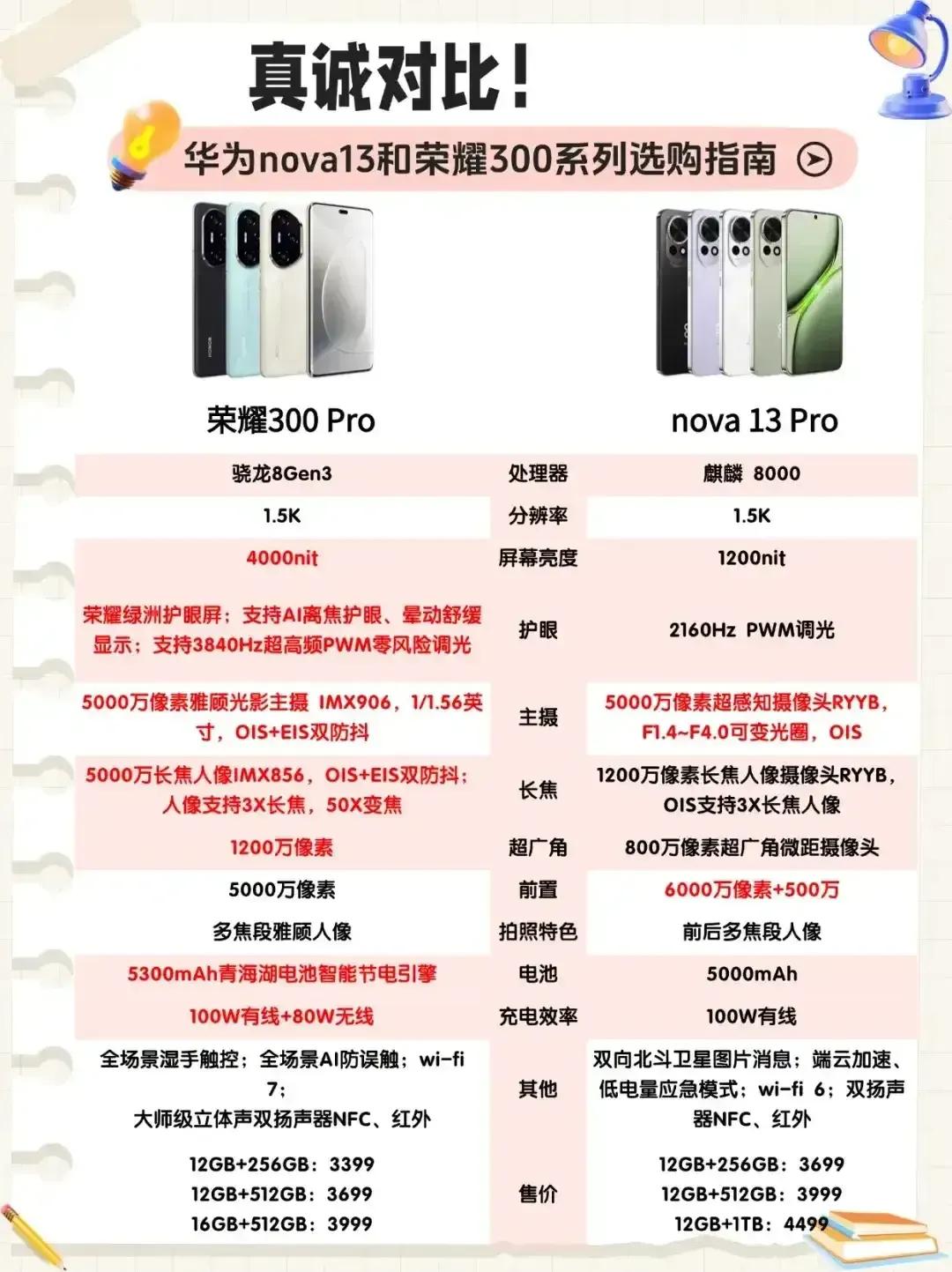 【线下机型对比：荣耀300ProVS华为nova13Pro】最近体验