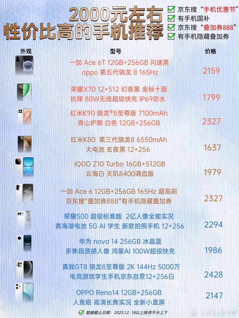 如果说最近准备买手机预算在2000左右，这几款是2025年，最值得入手的几款20