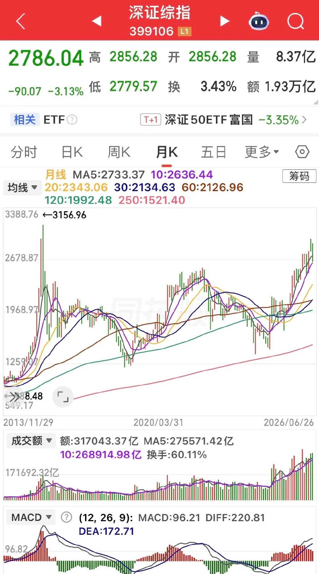 牛市里最煎熬的当下，三条路没有一条好走如今行情说起来是牛市，走得却格外割裂撕裂，