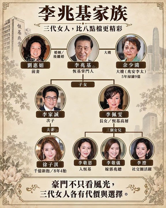 細谈李兆基家族