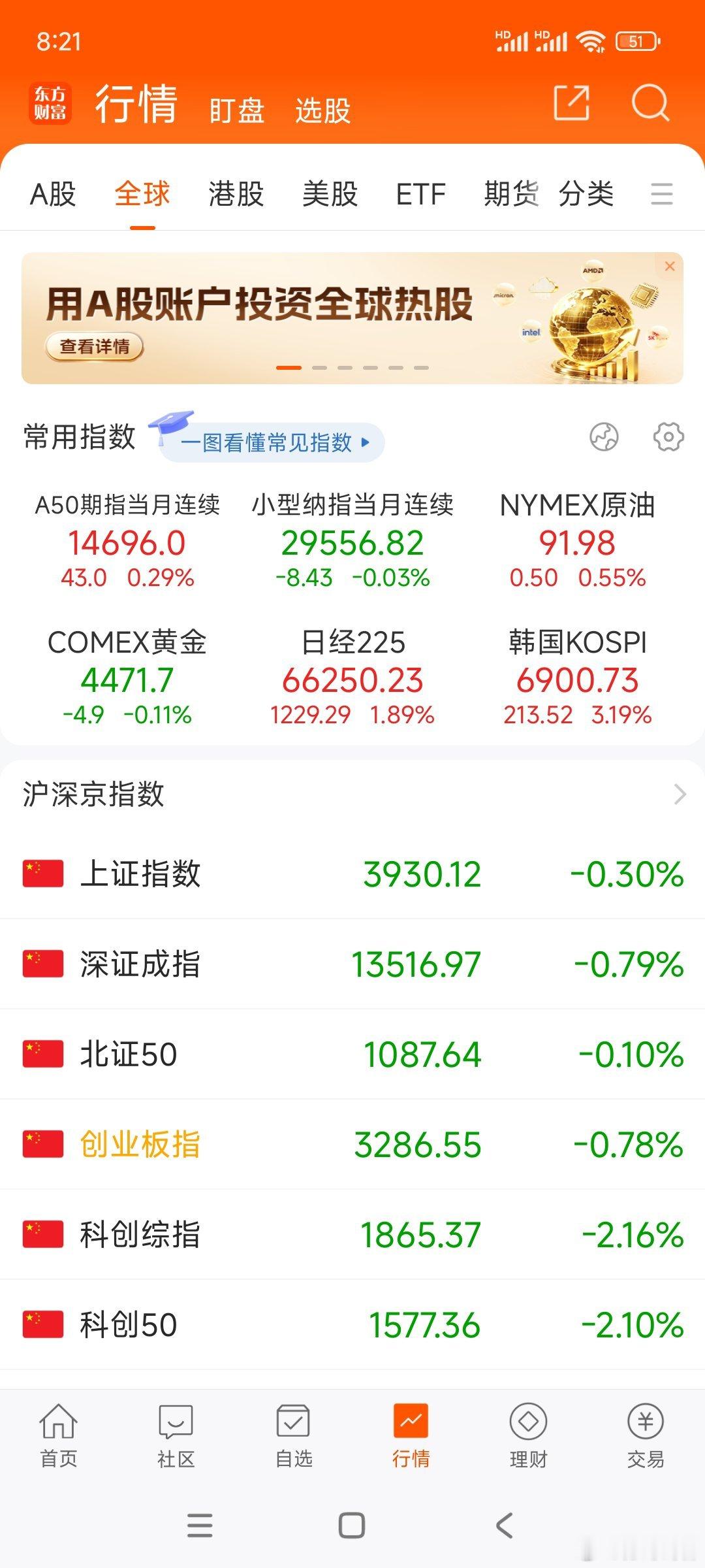 韩股大涨超3%，小日子近2%，主要原因是周老米科技股上涨闪迪大涨12%。今天创业