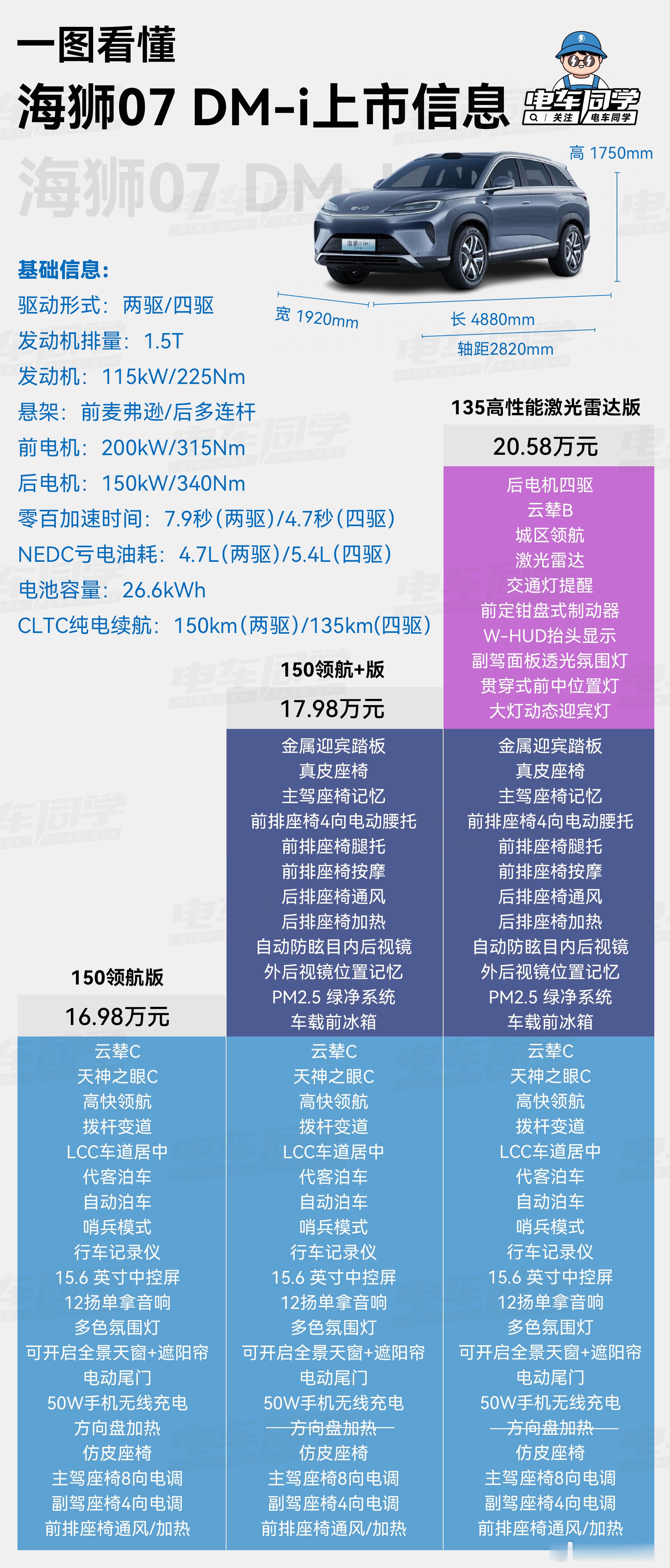 电车同学一图看懂海狮07DM-i上市信息来了：一共有三个版本，售价区间为1