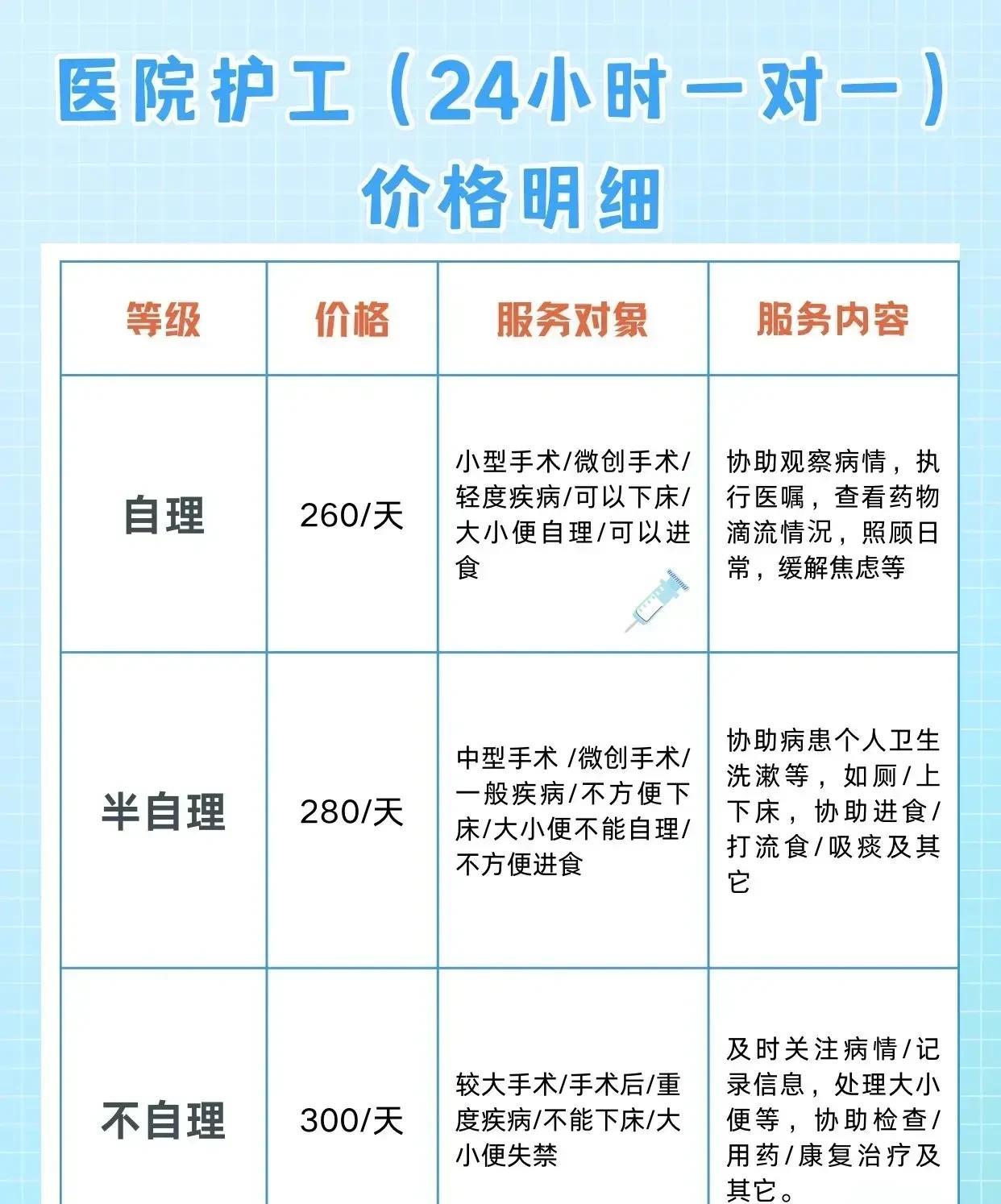 住院免陪护试点工作下月就要开始了，我们山东只出了一个指导标准，一人陪护两人以上，