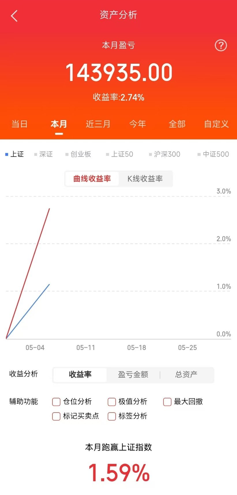 5月6日周三，热门榜梳理五粮液：夕阳西下，多看少动中国长城：空中起飞，
