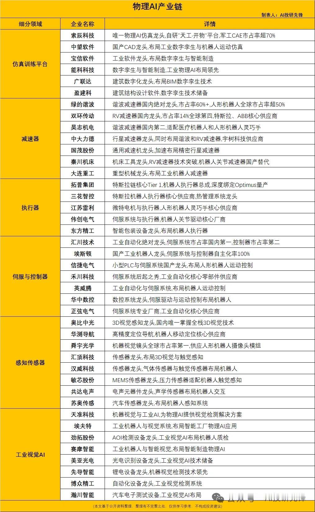 英伟达Cosmos3重磅落地！物理AI训练缩至数日，8大产业链核心标的迎来机遇