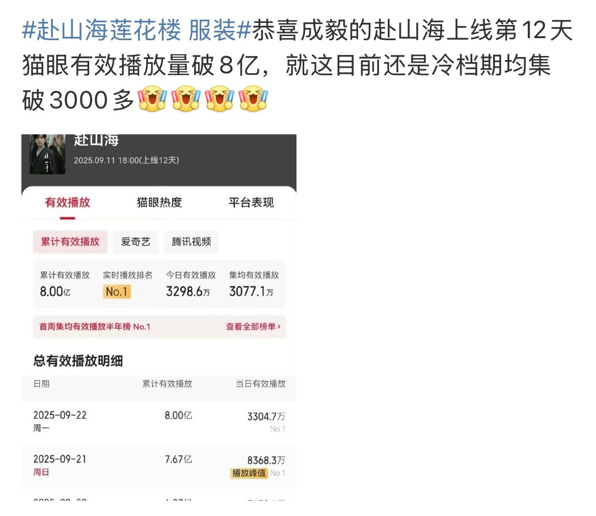 再问一遍，ie姐姐确定要认猫眼播放量和猫眼均集吗赴山海莲花楼服装​​​