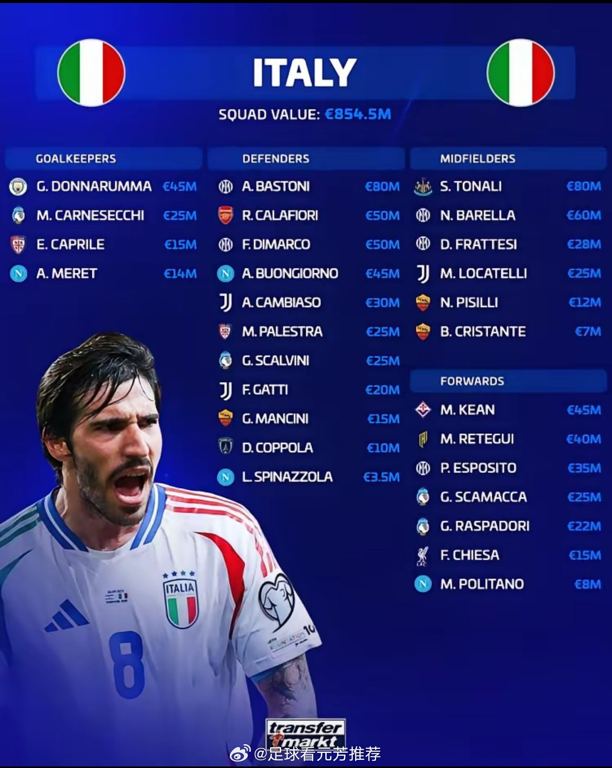 【预感：意大利1-0小胜北爱尔兰，晋级！】临阵折将是大忌，可意大利关键时刻基耶萨