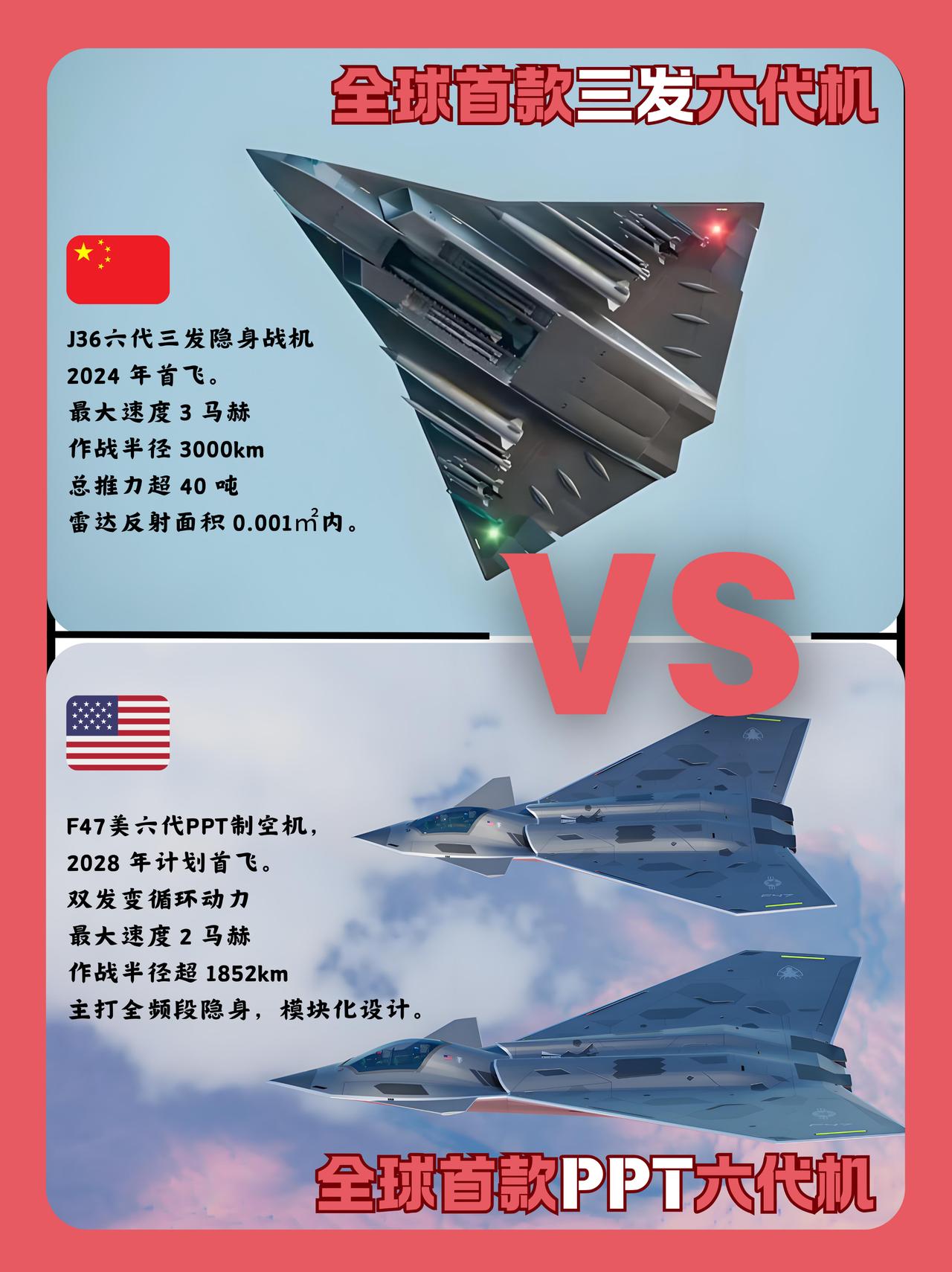 J-36已首飞F-47仍在PPT，中美六代机差距已显现？ 中美两国