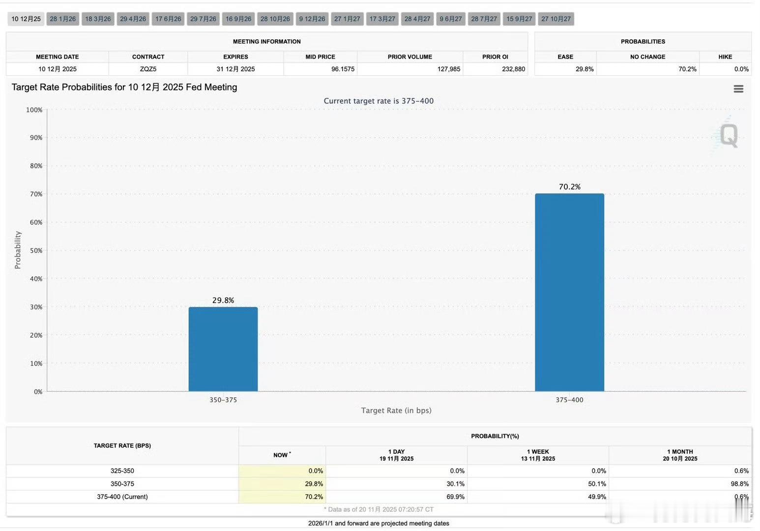 -美国9月非农就业人口11.9万（前值：2万人；市场预期：5万人）——远超预期