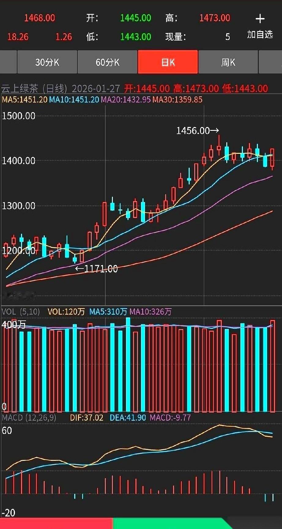 那个广州来的老师，当着几十号人的面，指着我的鼻子就一句话：“账户密码，给我。”