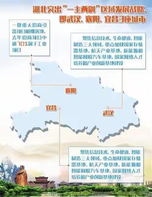 在湖北，大多数人对襄阳和宜昌的形象是，襄阳汽车产业链更加完善发达，宜昌旅游服务业