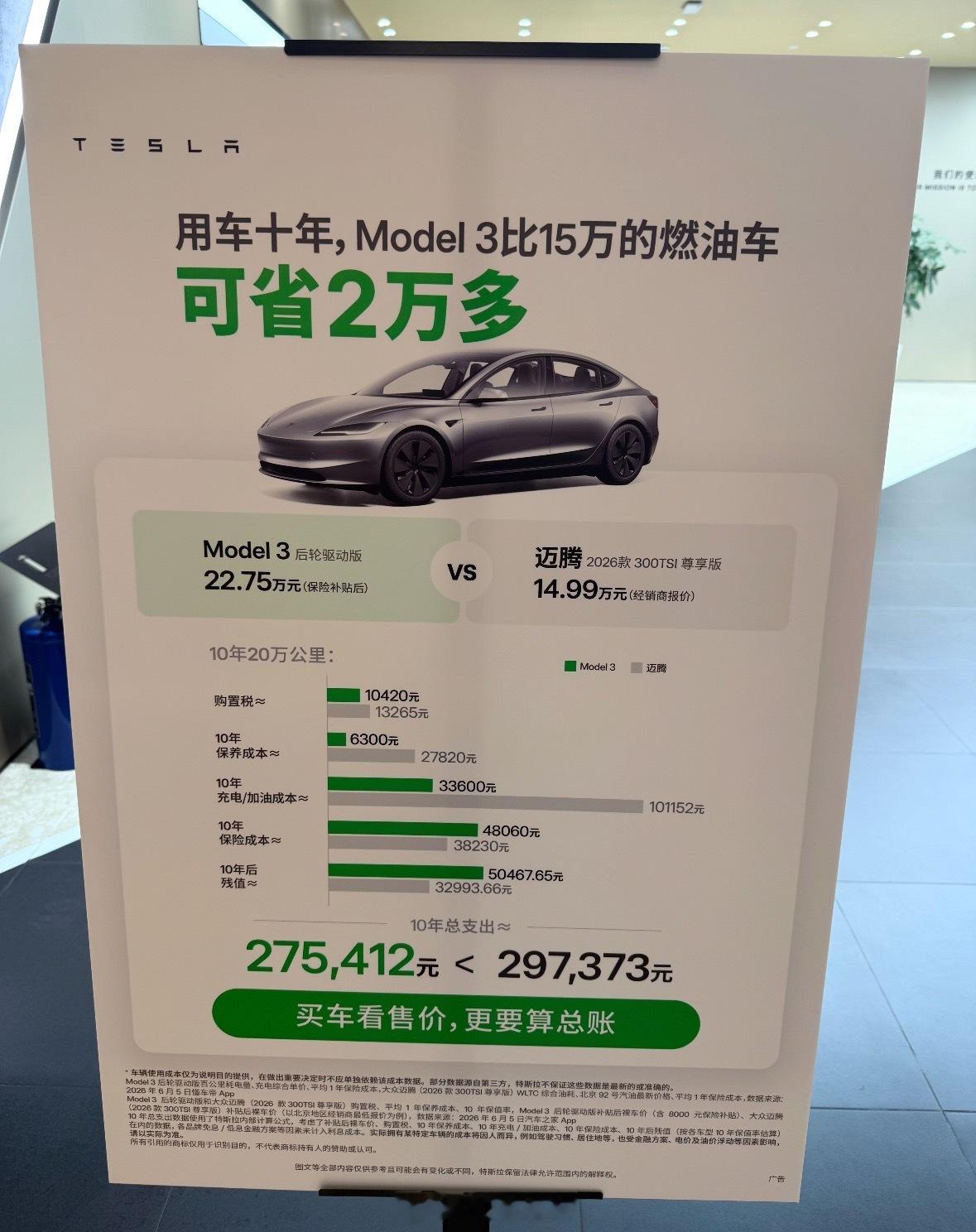 特斯拉门店海报和迈腾做对比，证明Model3用十年后比15万的燃油车还