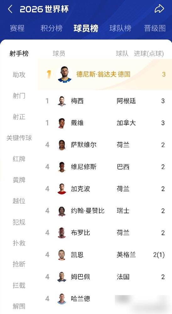 总有人迷信，顶级前锋的身高，藏着成功的密码。都说1米83是黄金线。大罗、C