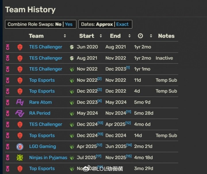 就顶部队伍干净？naiyou曾长期效力LDL，辗转数支涅槃队仍被期待LPL联盟公