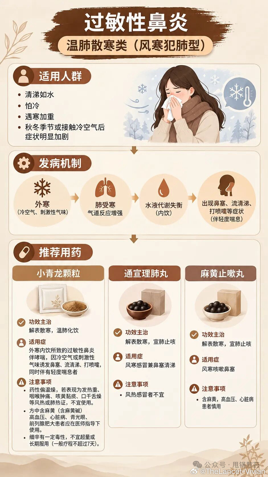 过敏性鼻炎30种常用中成药分类梳理过敏性鼻炎本文为合理用药科普，具体用药请咨询