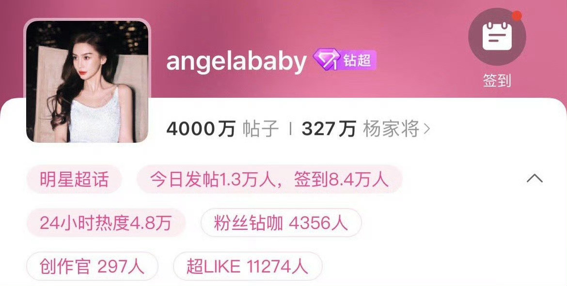 Angelababy超话帖子突破4000万🐮签到人数8.4万，超like人数1