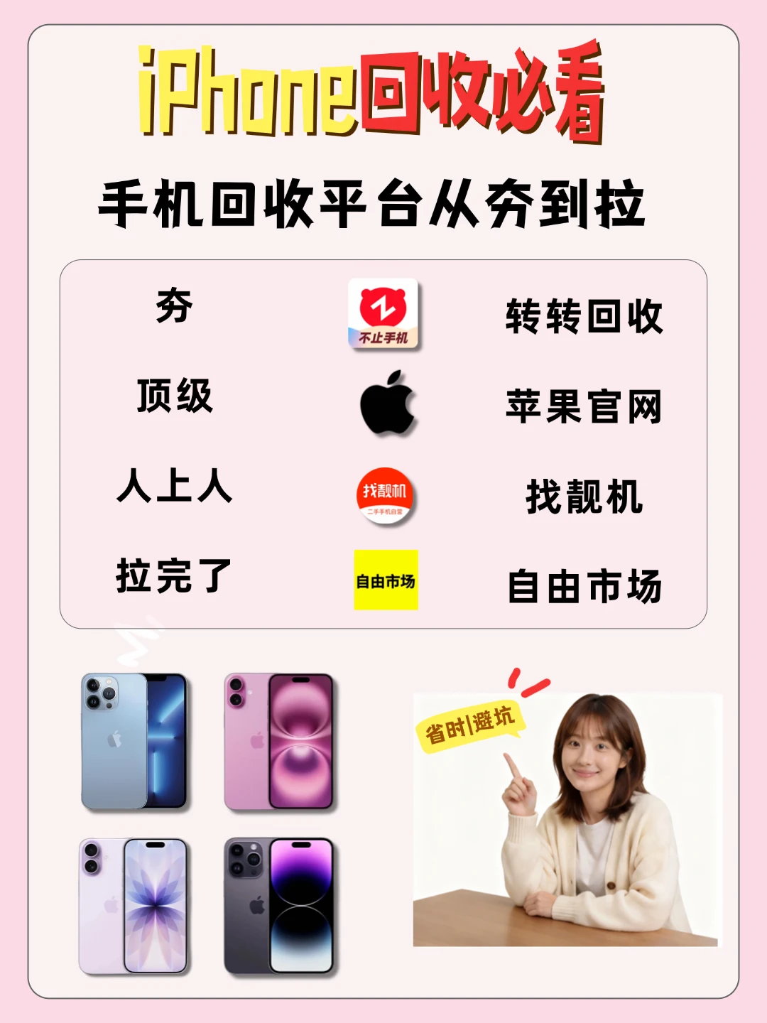 618 旧 iPhone 别乱卖❗全网回收平台实测