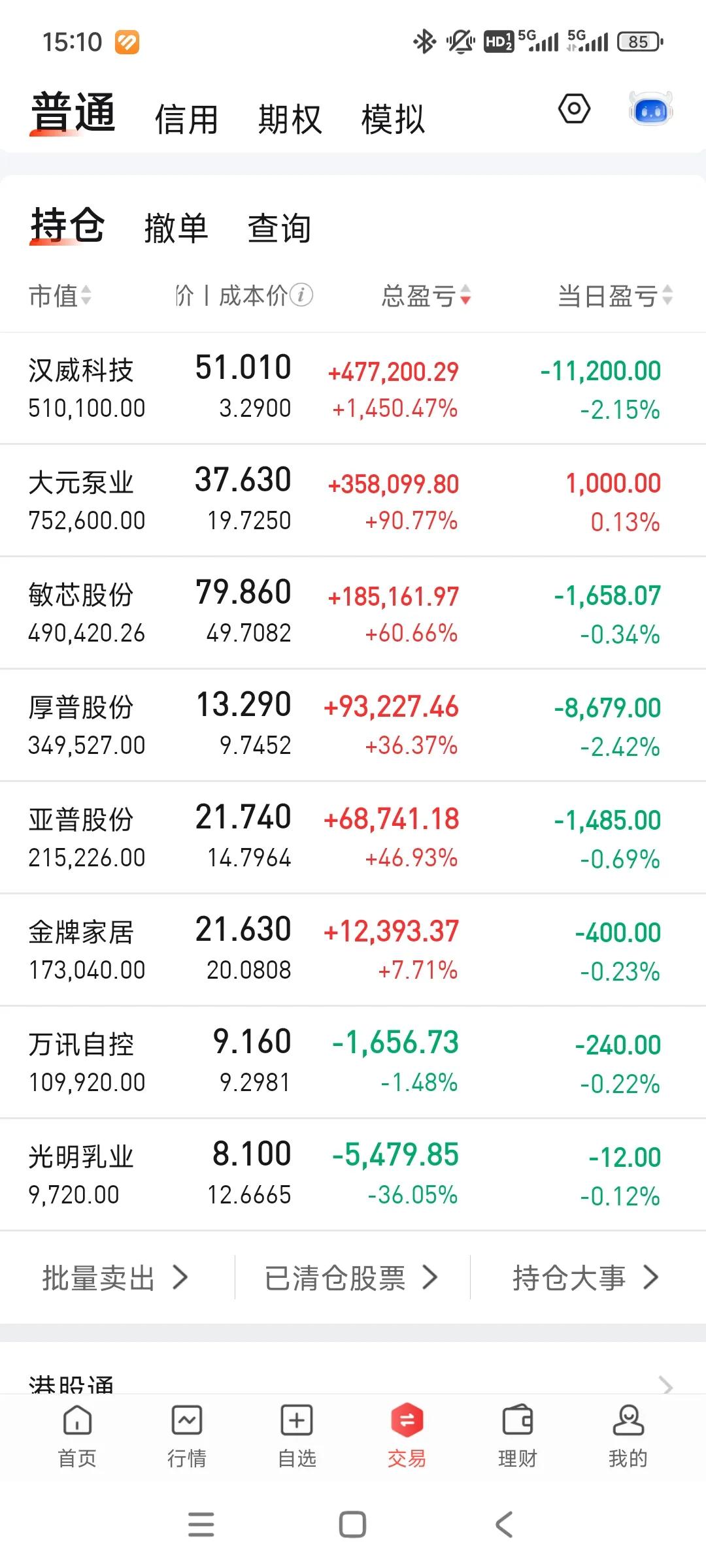 又是大亏的一天，持仓几乎全绿。