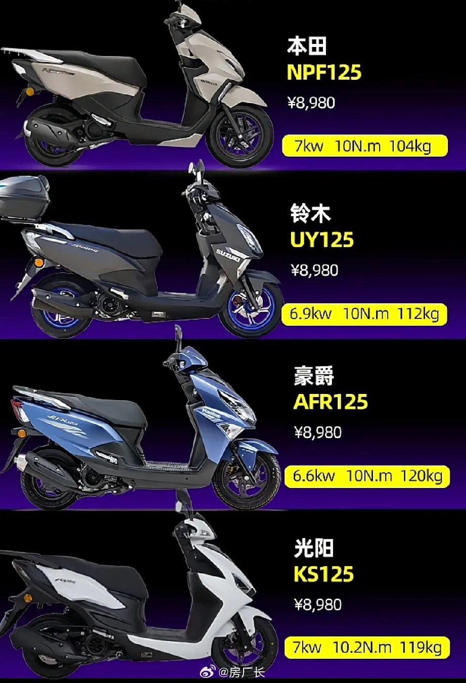 张雪设计的踏板就这长样，跟网友想要的大不一样，他说豪爵踏板已经是国产天花板了，自