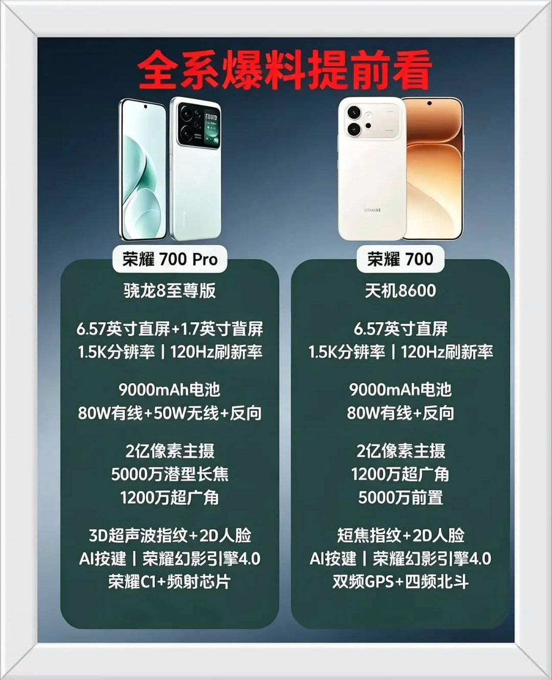中端机要变天了！荣耀700系列这配置真敢堆！荣耀700Pro搭载骁龙8至尊版，