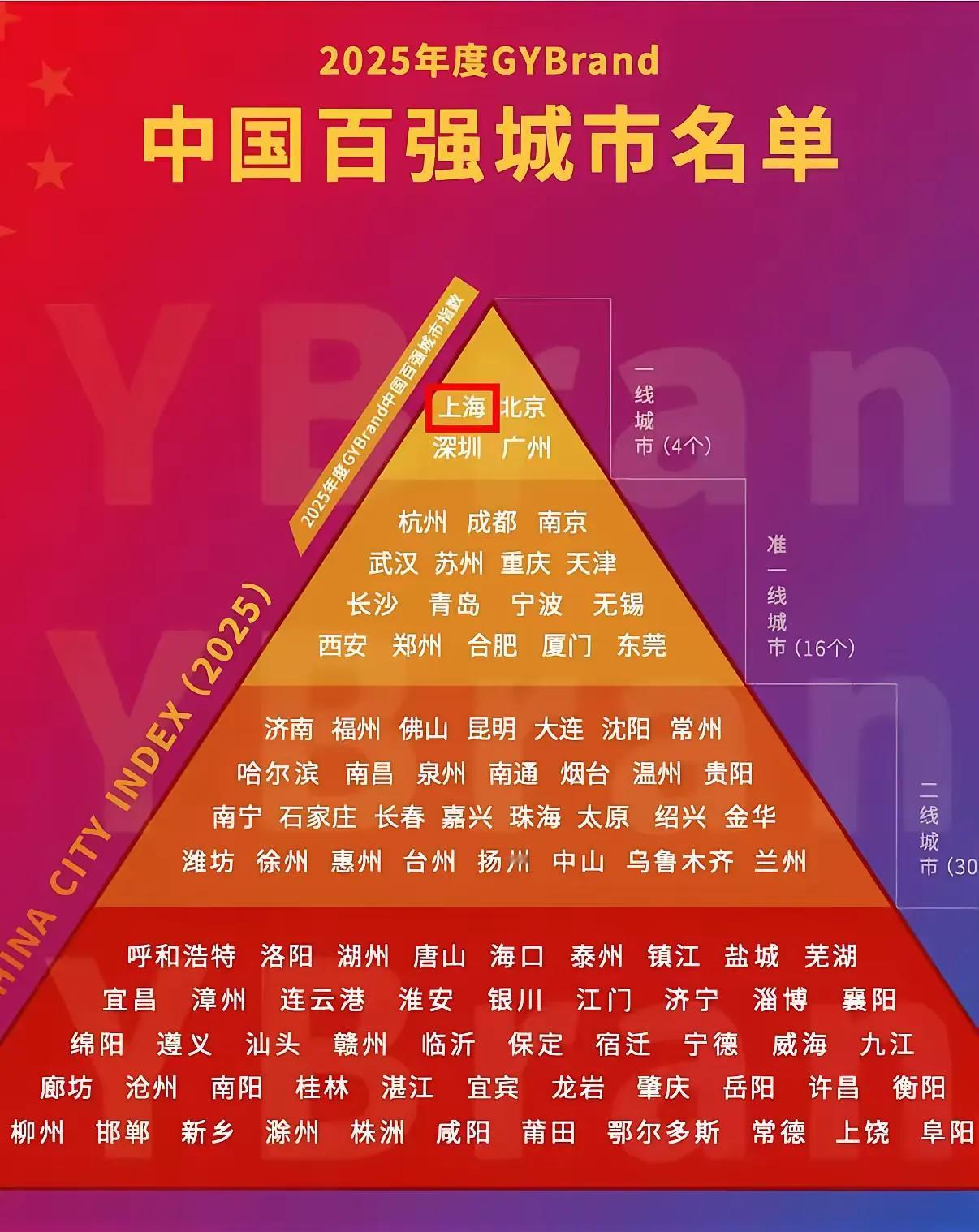 这个才准确！