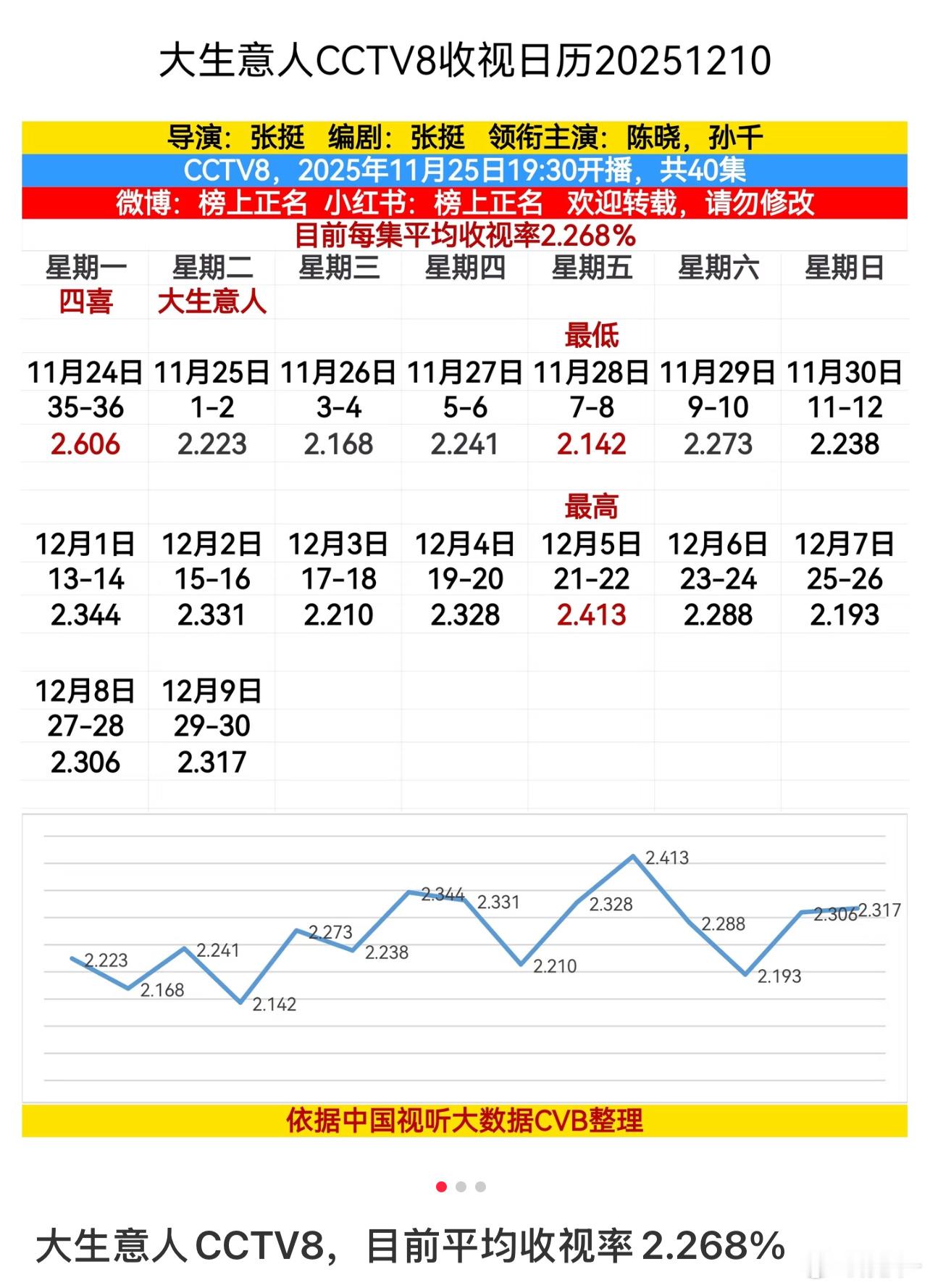央八的古装剧尤其辫子戏播成这样已经很不错了