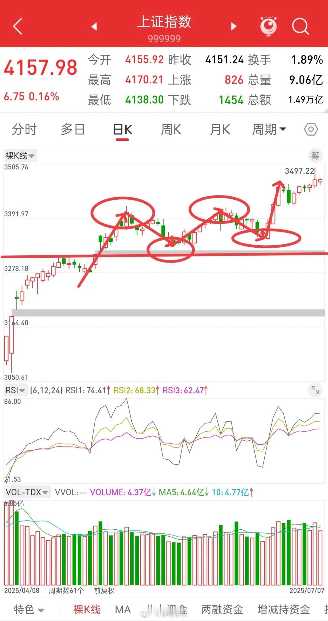 昨晚香港股指期货，富时A50股指跳水，今日A股走势如何？前段时间经常说，当前的大