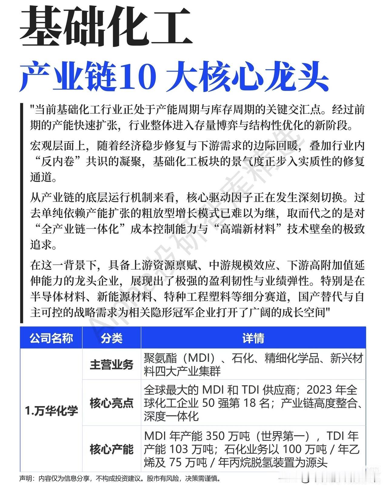 产能出清叠加需求回暖，基础化工十大龙头迎来修复窗口基础化工行业正处在产能周