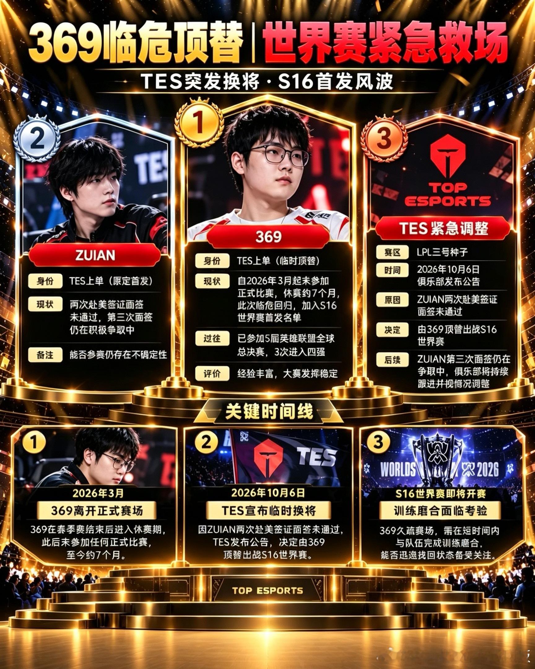 曝Zuian还有机会打S16最近有消息爆出，Zuian并没有彻底告别S16，还存