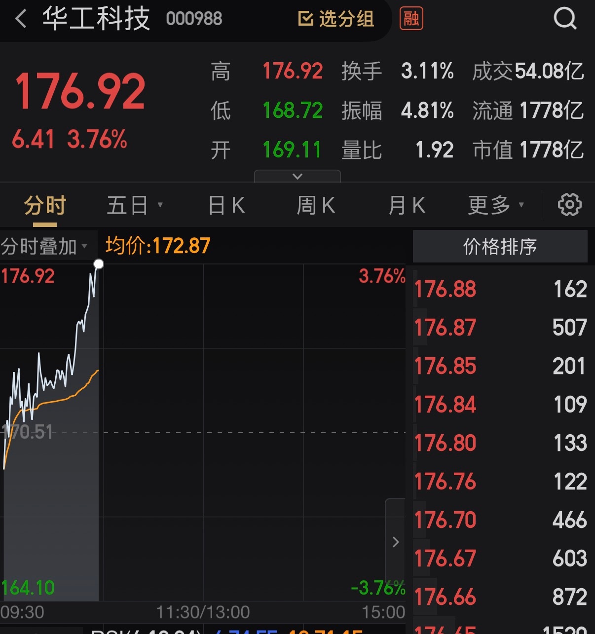 华工选择落袋为安啦