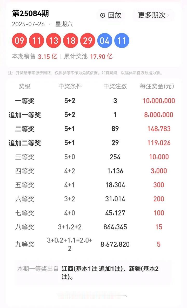7月26日星期六，大乐透的开奖号码为：09、11、13、18、29—04、11。